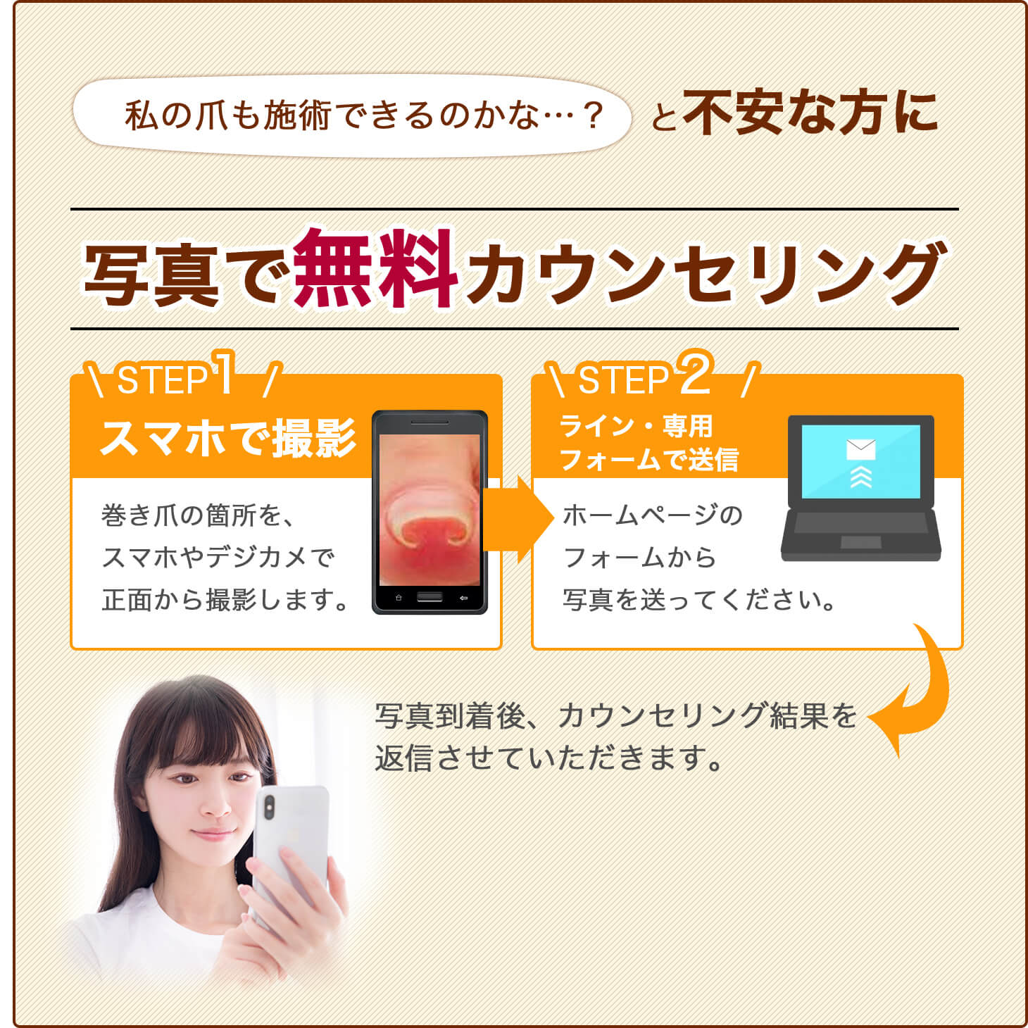 私の爪も施術できるのかな…？と不安な方に 写真で無料カウンセリング STEP1 スマホで撮影 巻き爪の箇所を、スマホやデジカメで正面から撮影します。 STEP２ ライン・専用 フォームで送信 ホームページのフォームから写真を送ってください。 写真到着後、カウンセリング結果を 返信させていただきます。写真を送って 無料カウンセリングを受ける。