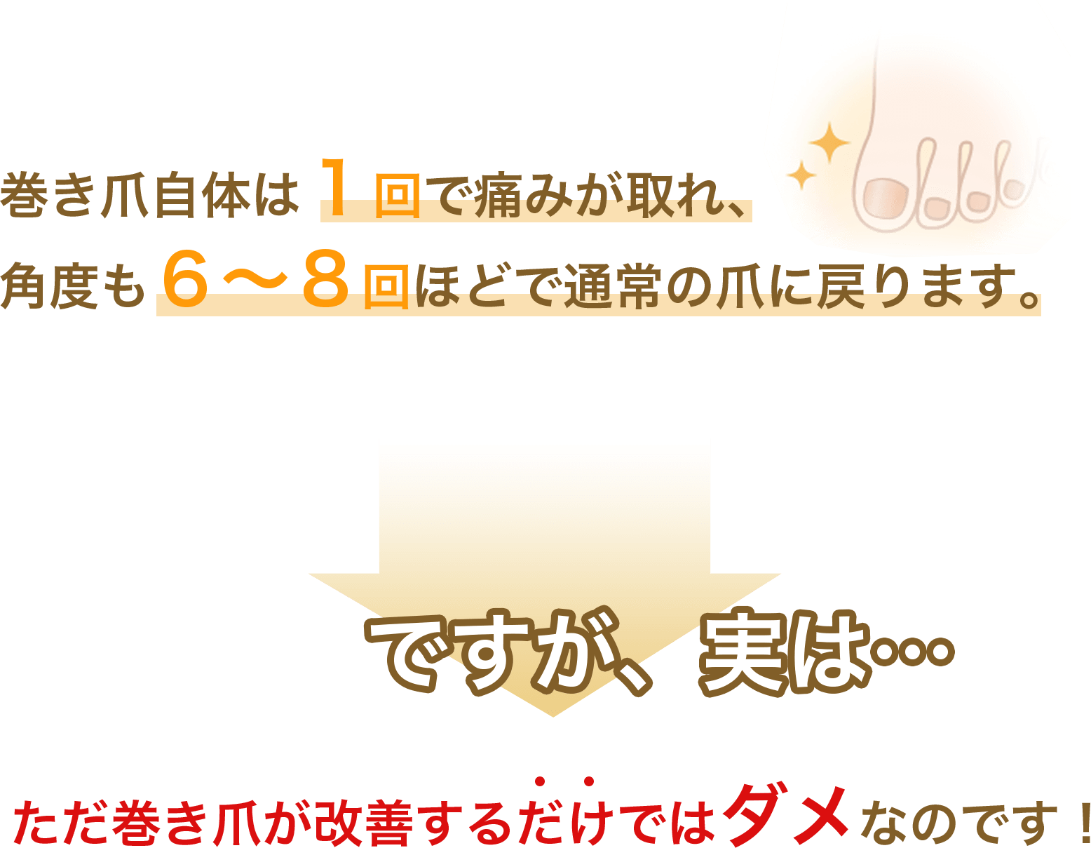 巻き爪自体は１回で痛みが取れ、 角度も６～８回ほどで通常の爪に戻ります。ですが、実は…ただ巻き爪が改善するだけではダメなのです！