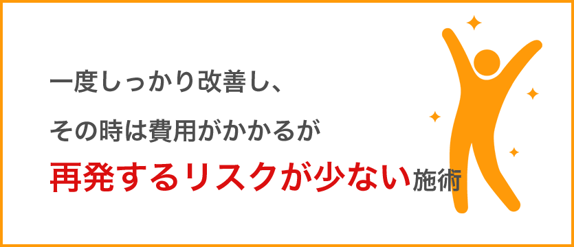 一度しっかり改善し、その時は費用がかかるが再発するリスクが少ない施術